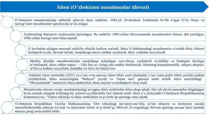 O‘ZBEKISTONDA FAOLIYAT YURITUVCHI DINIY TASHKILOTLAR 4