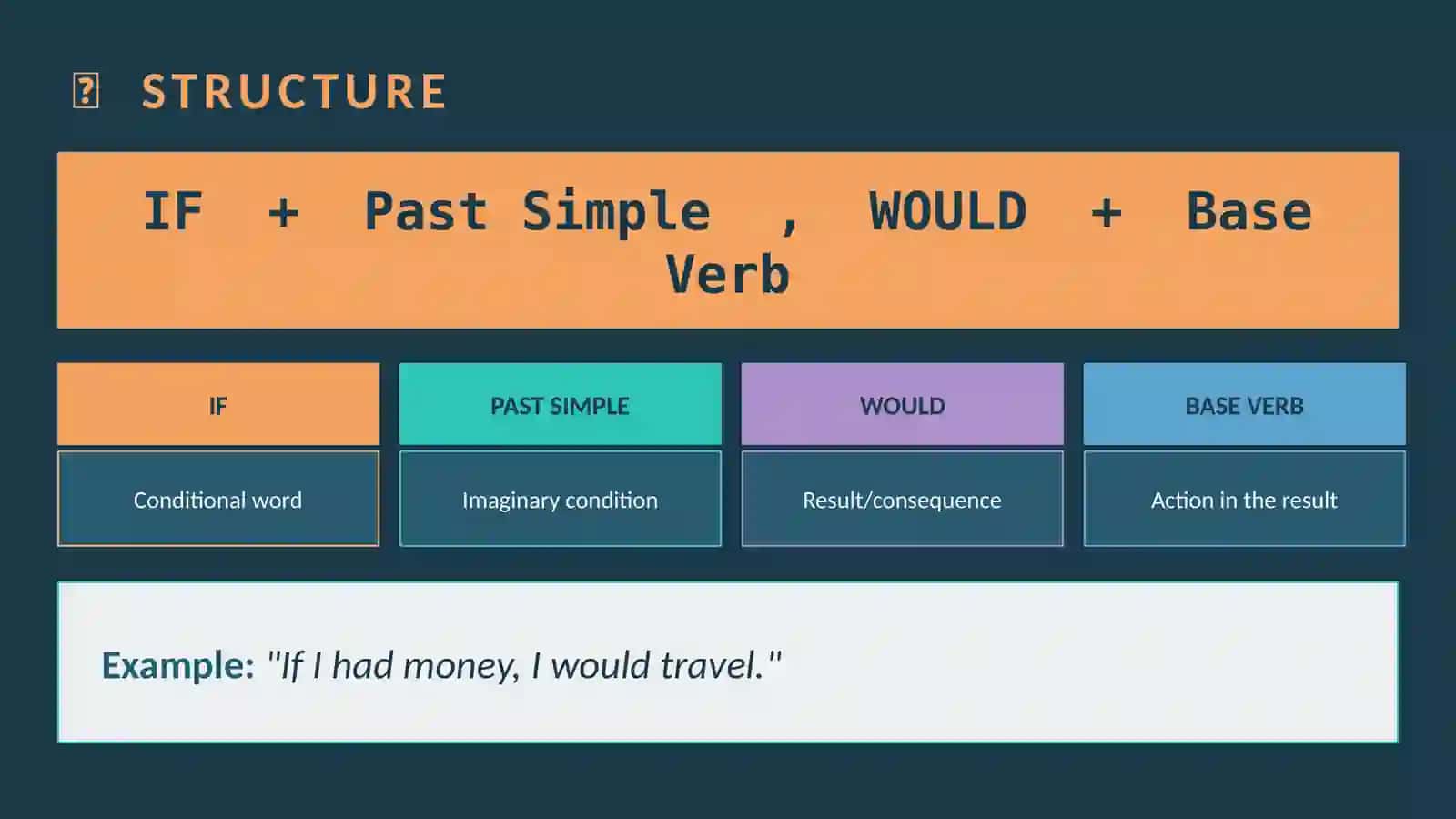 ENGLISH GRAMMAR SECOND CONDITIONAL 4