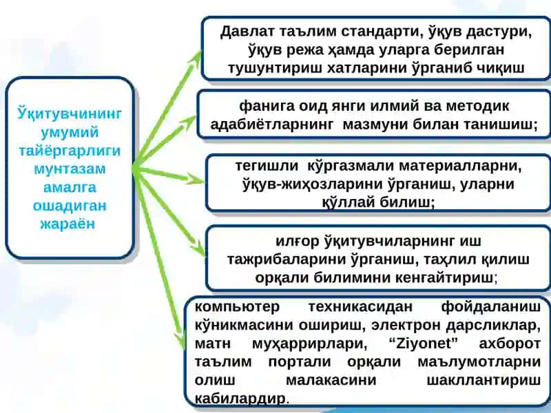 УЗЛУКСИЗ ТИЗИМИДА ИНФОРМАТИКА ВА АТ ФАНЛАРИНИНГ МАЗМУНИ 4
