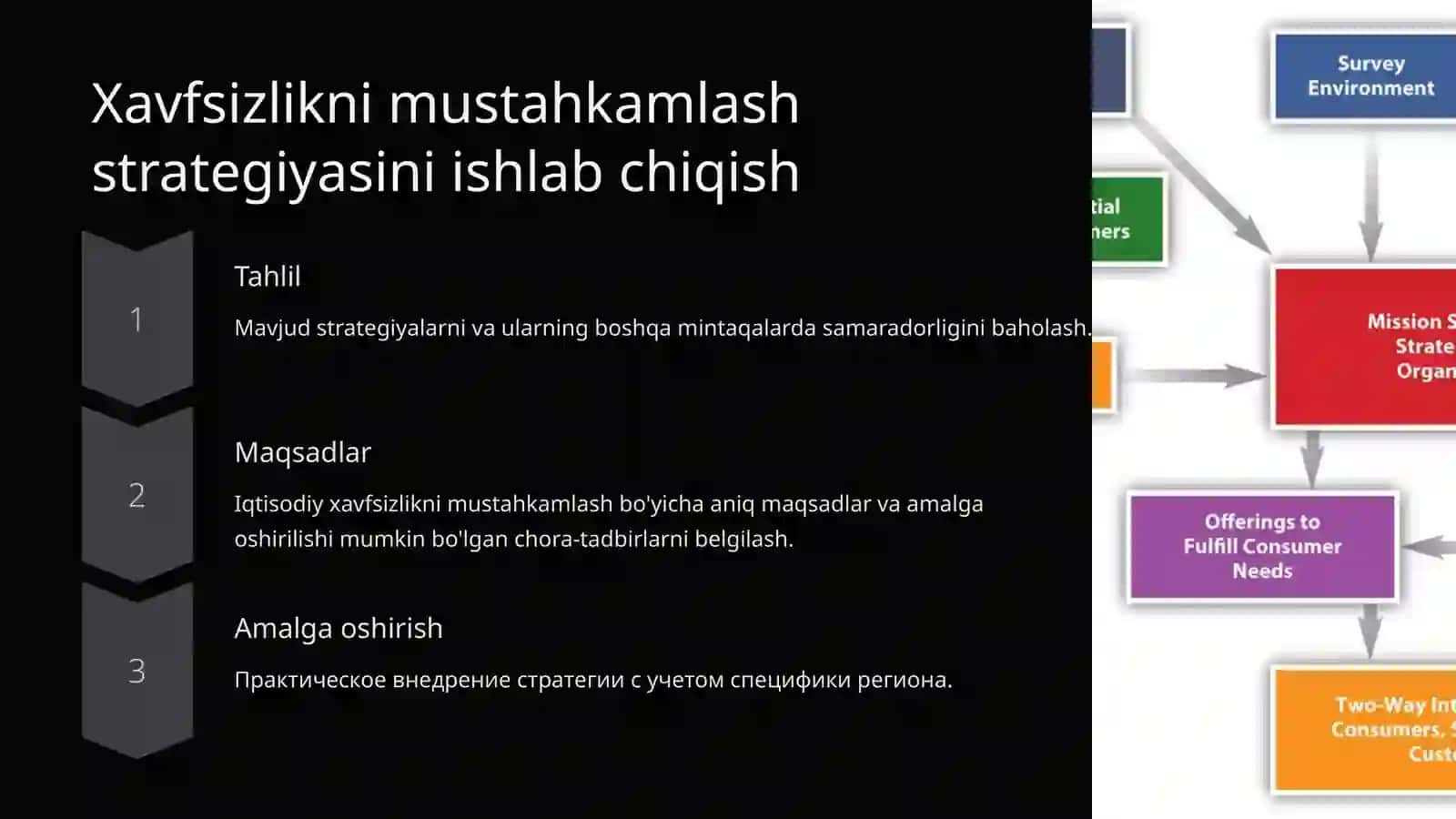 Mintaqadagi iqtisodiy xavfsizlikni mustahkamlash 4