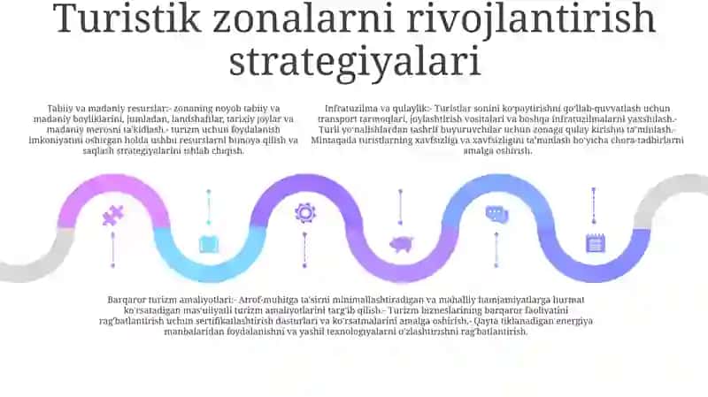 Turistik Zonalar Va Turistik Klasterlar 4