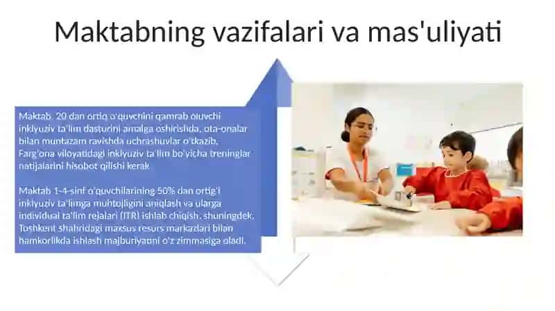 Oila va maktabning inklyuziv taʼlimdagi hamkorligi 4