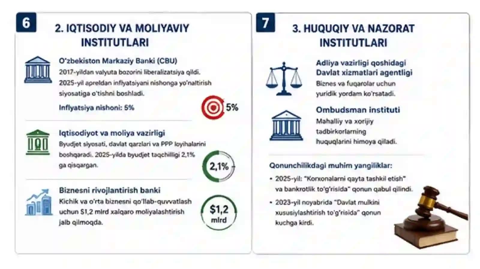 Institutsional iqtisodiyot ahamiyati 4