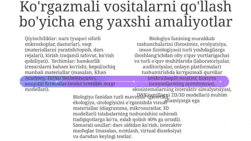 Biologiyada ko'rgazmali vositalarning afzalliklari 4