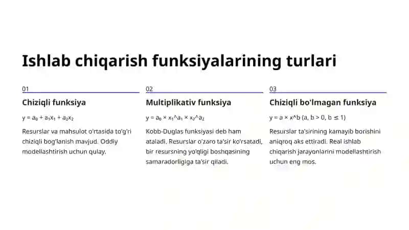 Ishlab chiqarish funksiyasi 4