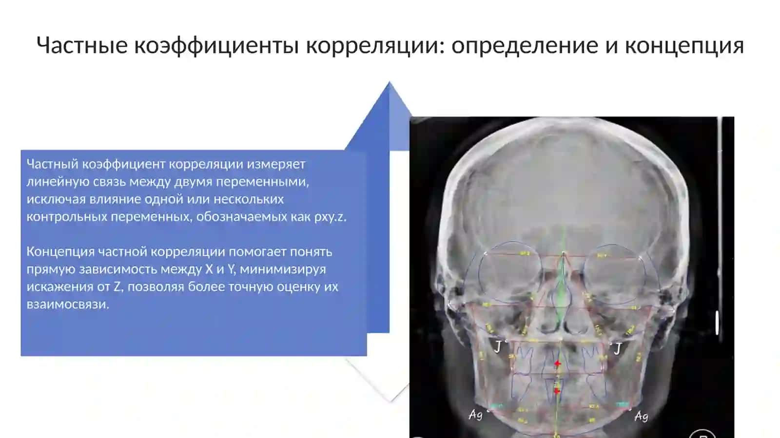 Оценка качество модели с помощи частные коэффицентом коореляции 4