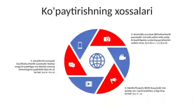 Yaxlit Sonlarni Ko'Paytirish 4