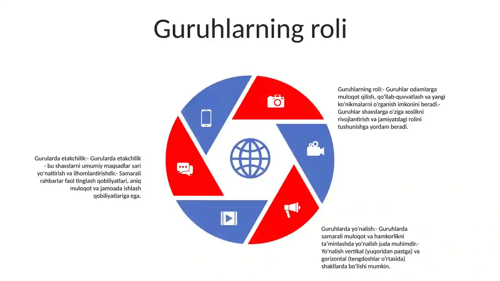 Guruhlarda Rahhbarlik Va Liderlik 4