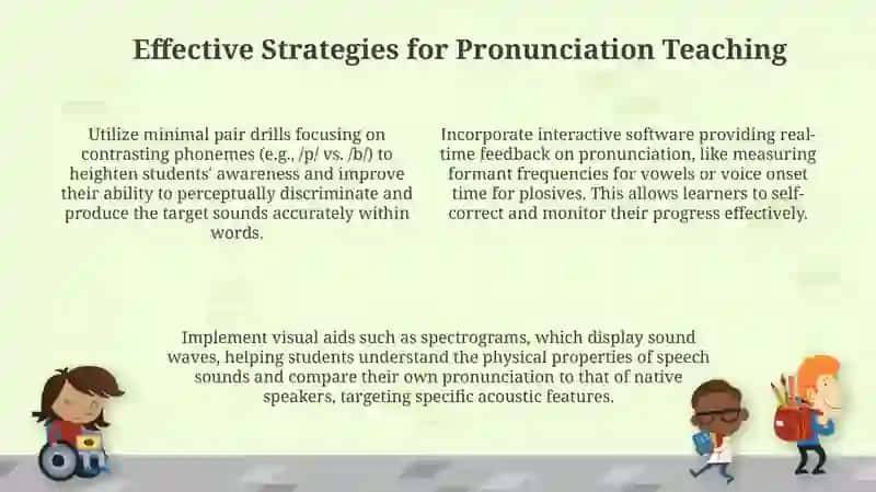 Linguistic Foundations: Phonetics, Phonology, and Pronunciation Teaching 4
