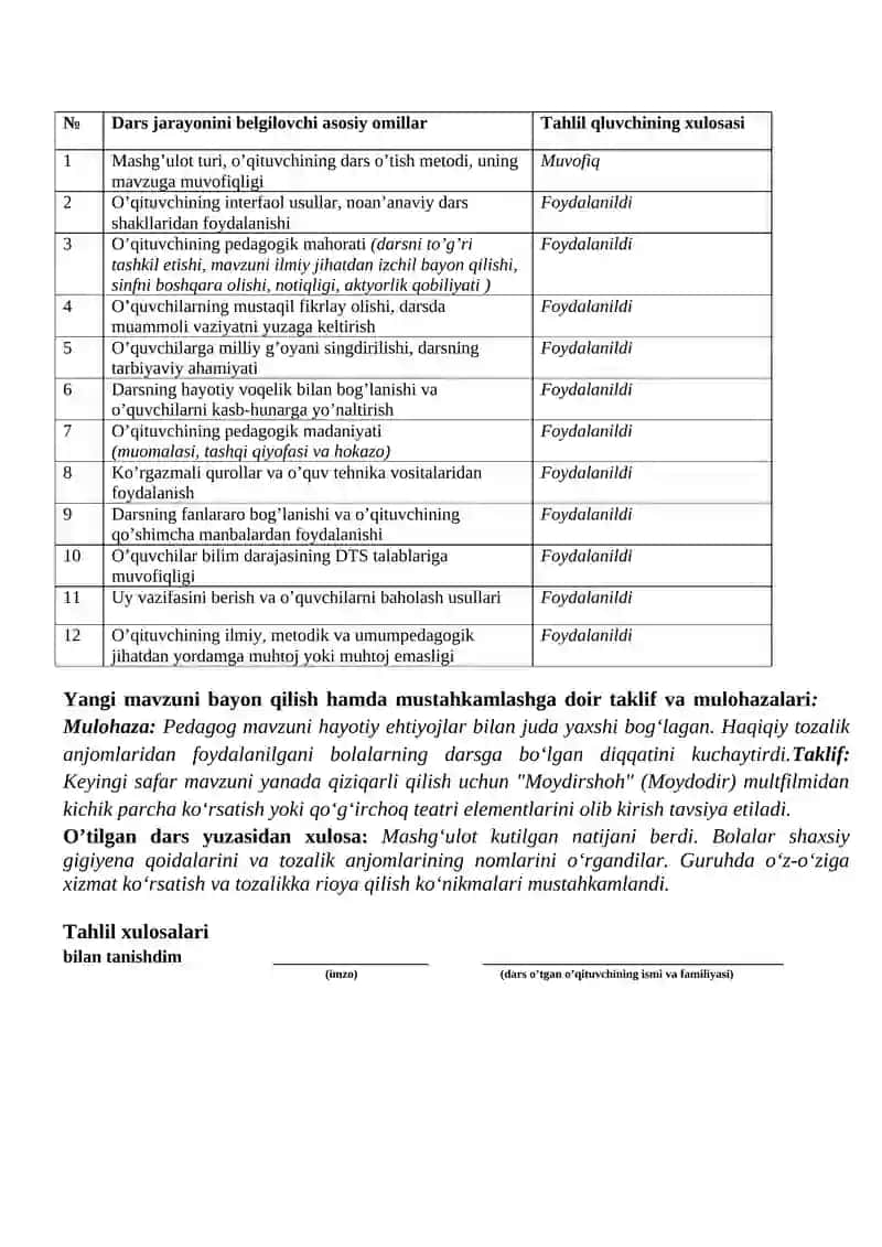 Maktabgacha ta'lim mashg'ulot tahlili 4