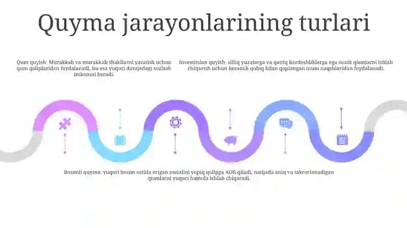 Quyish Jihozlari 4