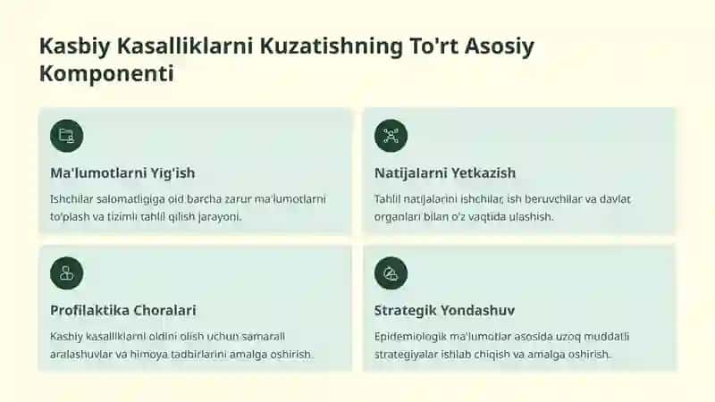 Tibbiy Kuzatuv va Antropometrik O'lchovlar 4