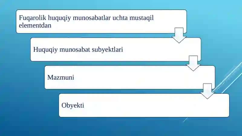 fuqarolik huquqiymunosabatlaritushunchasi va elementlari 4