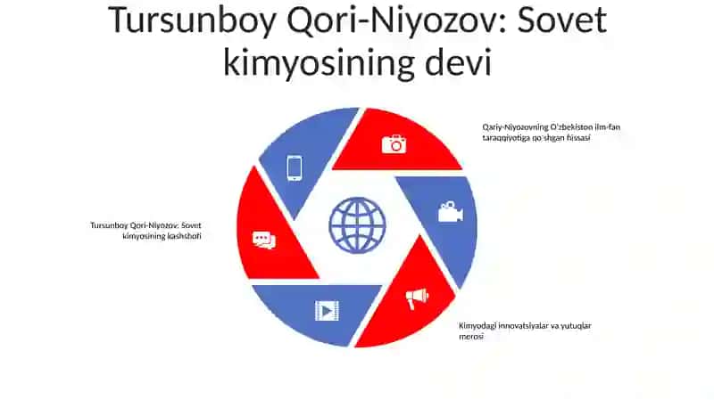 Kimyo Fanini Rivojlantirishda Uz Xissalarini Qushgan OʻZbekiston Respublikasi Olimlari TugʻRisida Malumotlar 4