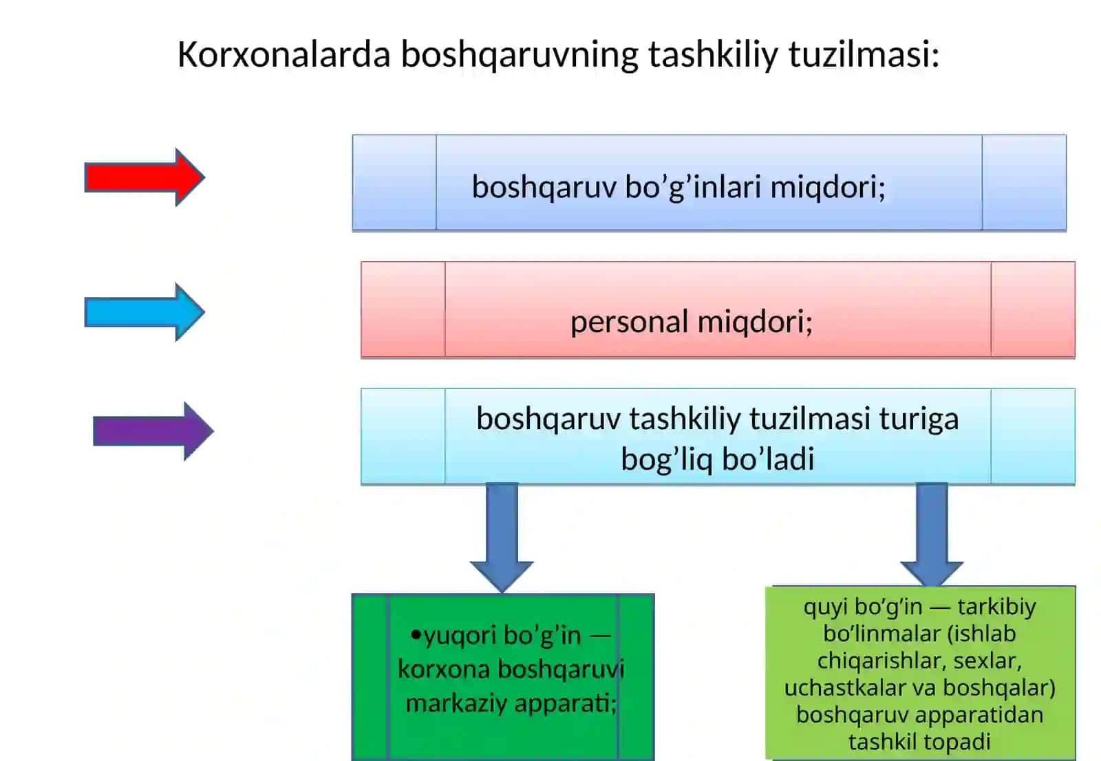 Personalni boshqarish tamoyillari va uslublari 4
