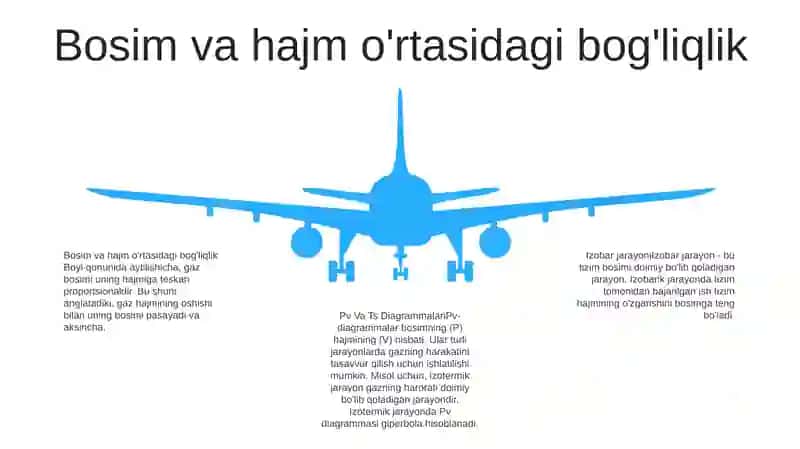 Izobar Jarayoni 4