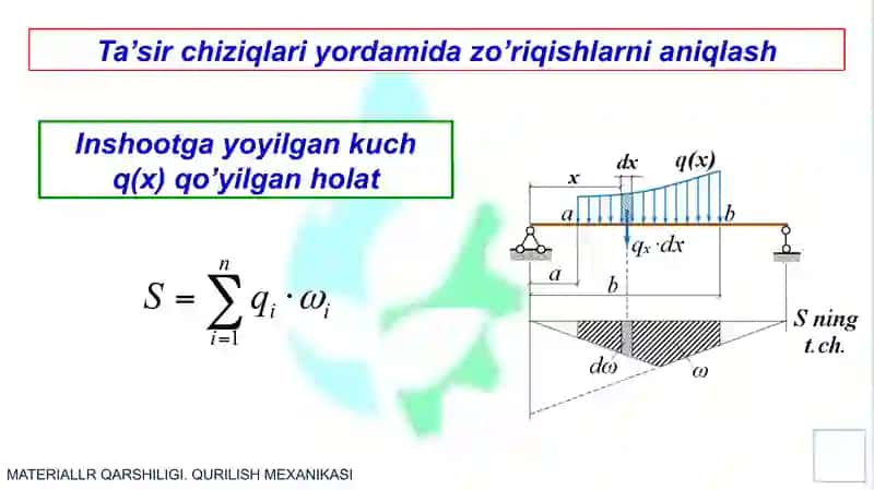 Ta’sir chiziqlari yordamida zo’riqishlarni aniqlash 4