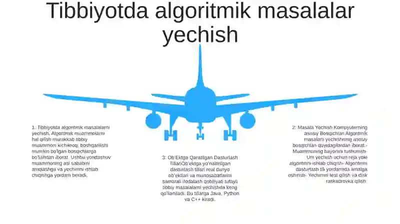 Kompyuterda Masala Yechishning Asosiy Bosqichlari 4