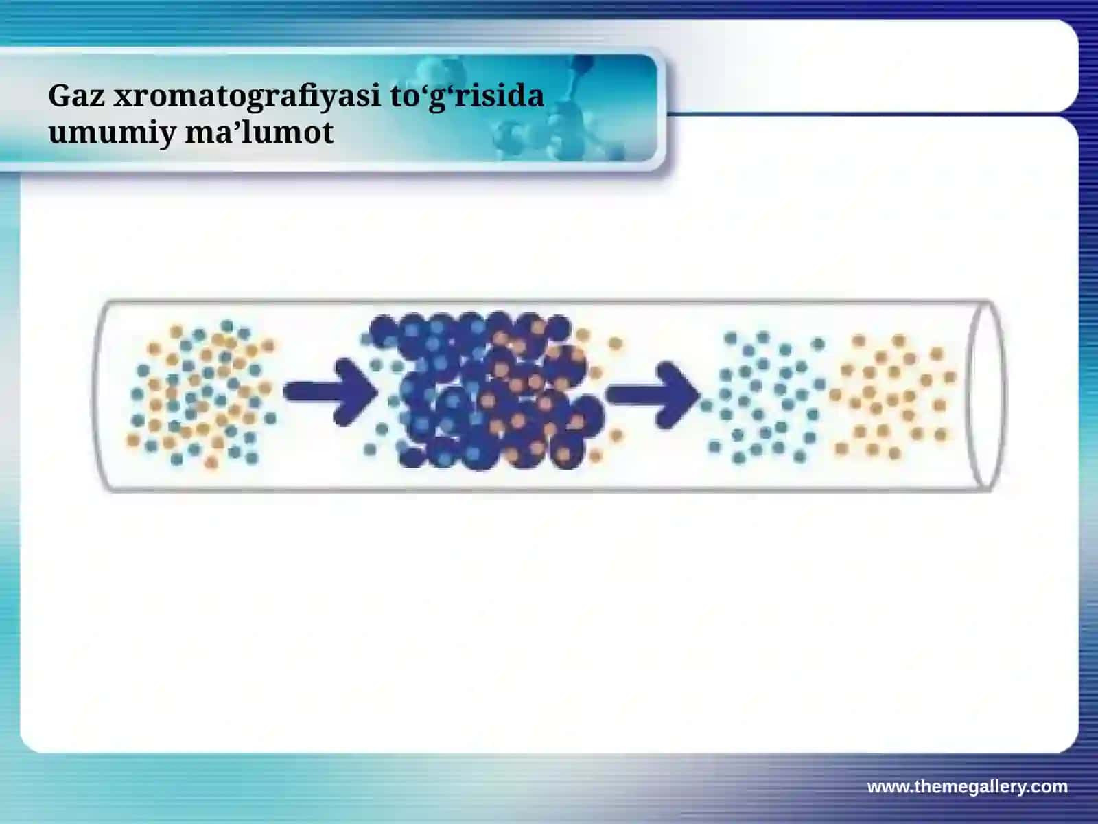 Gaz xromatografiyasi 4