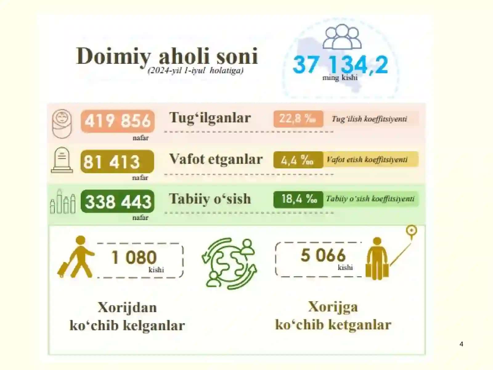 Foydalanilgan va tavsiya qilingan adabiyotlar 4