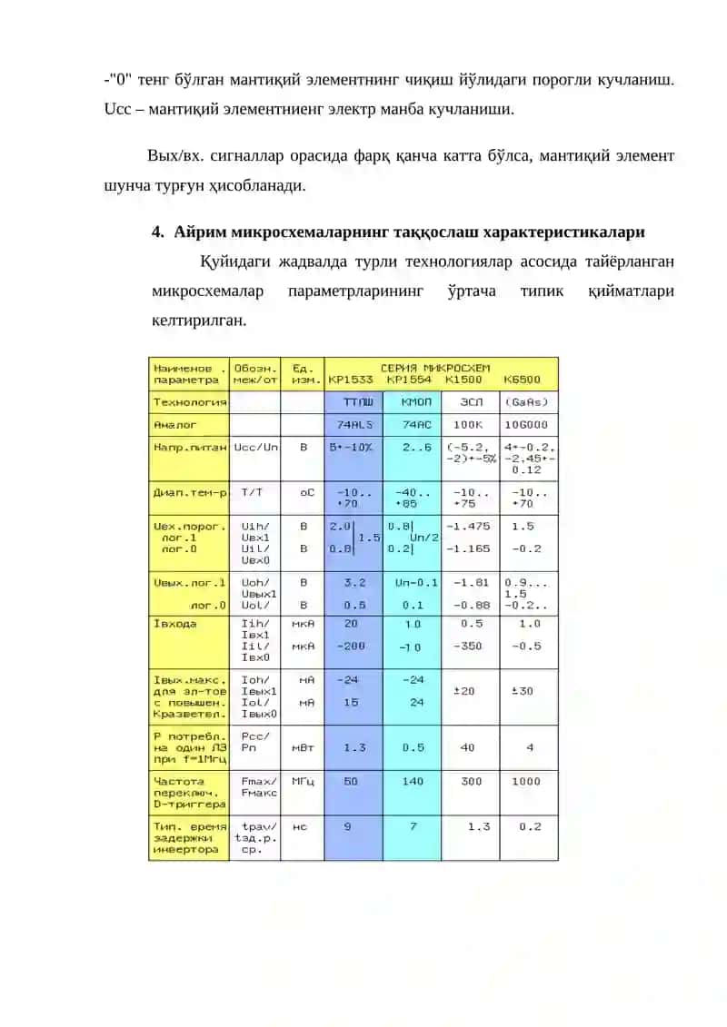 Ilmiy texnikaviy taraqqiyot va sxemotexnika rivoji. Elektron qurilma, integral mikrosxema, mikrosxemotexnika, raqamli mikrosxemotexnikaning xususiyatlari 4