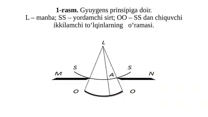 Optika fizikasi mavzusida "Qaytaruvchi va o‘tkazuvchi difraksion panjara va ularning xossalari" 4