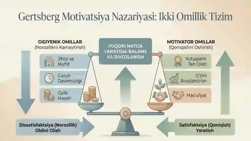 Boshqaruvda motivlashtirish  tushunchasi va nazariyasi 4