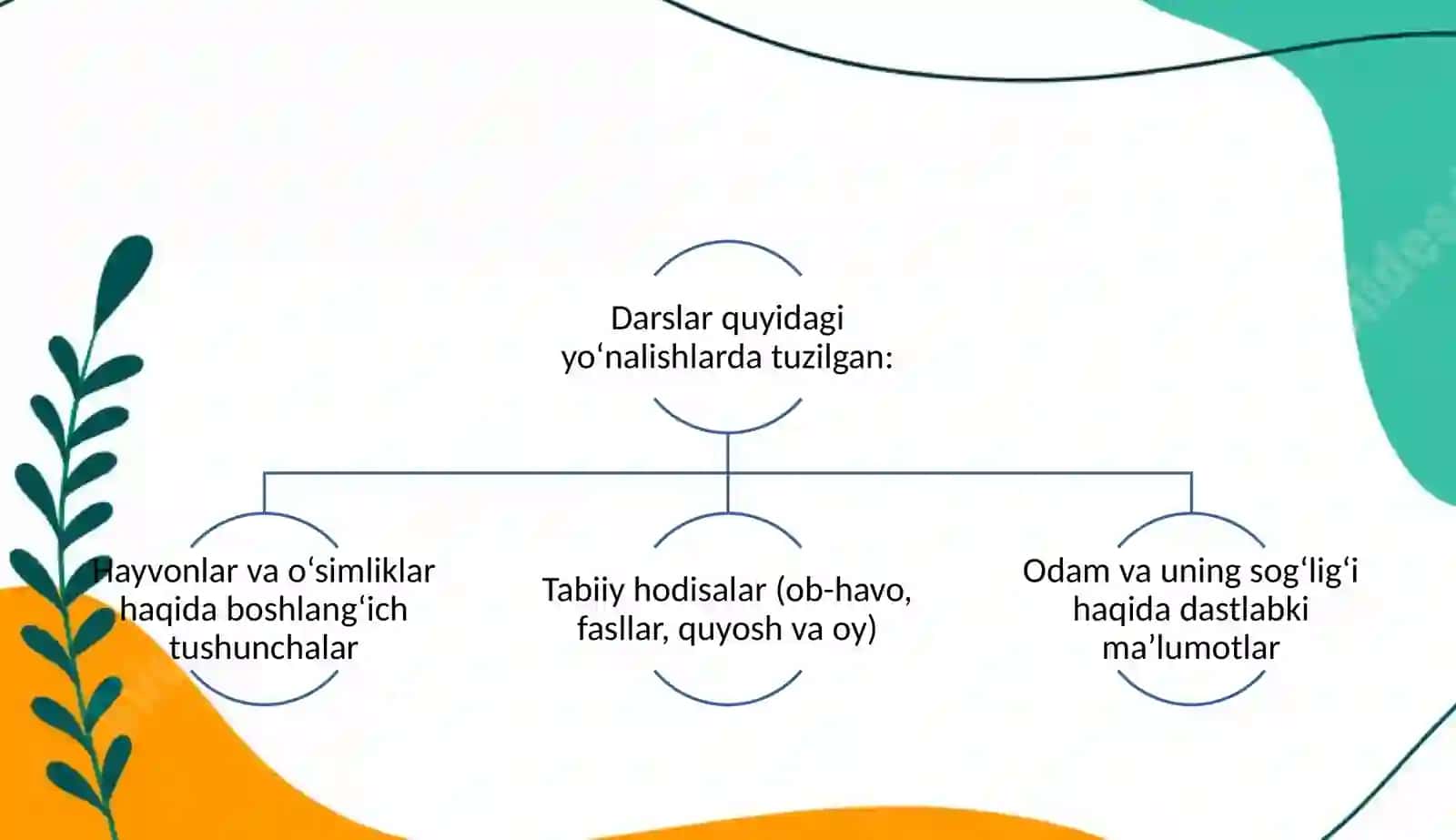 1-sinf “Tabiiy fan” darslarini tahlil qilish va taqriz yozish 4