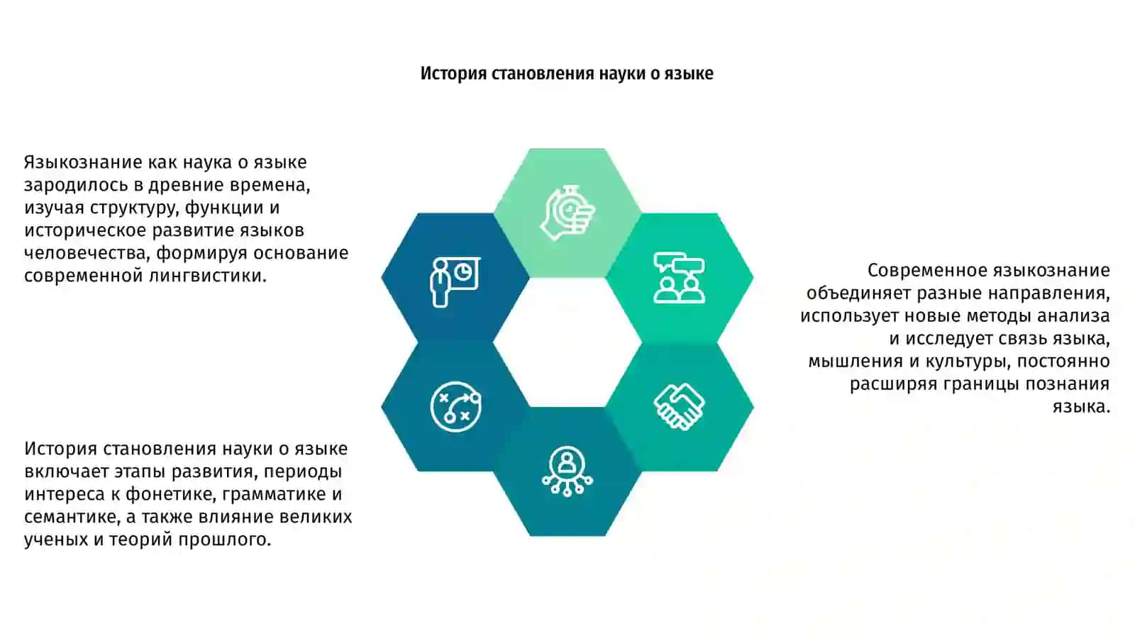 Языкознание как наука о языке 4