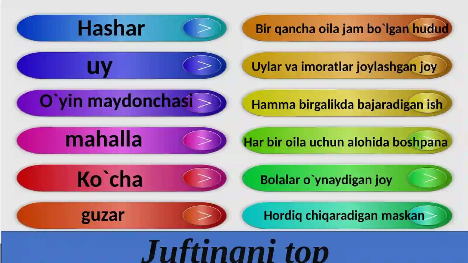 2-sinf ona tili va o`qish savodxonligi fanidan”Mustahkamlash” mavzusida taqdimoti 4