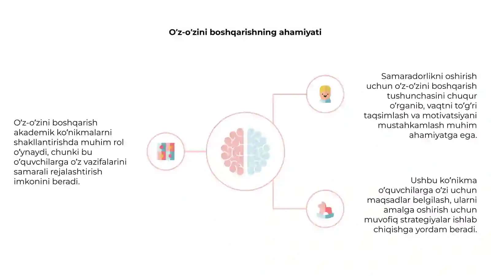 Akademik ko’nikmalarni shakllantirishda o’z-o’zini boshqarish va samaradorlik 4