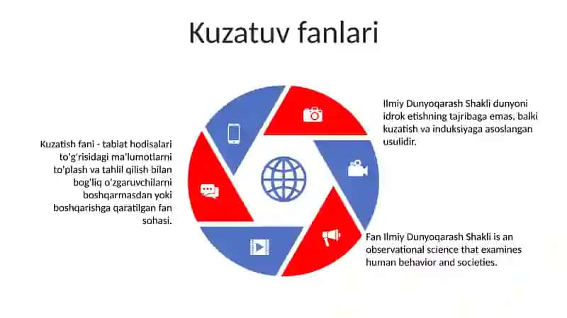 Fan Ilmiy Dunyoqarash Shakli 4