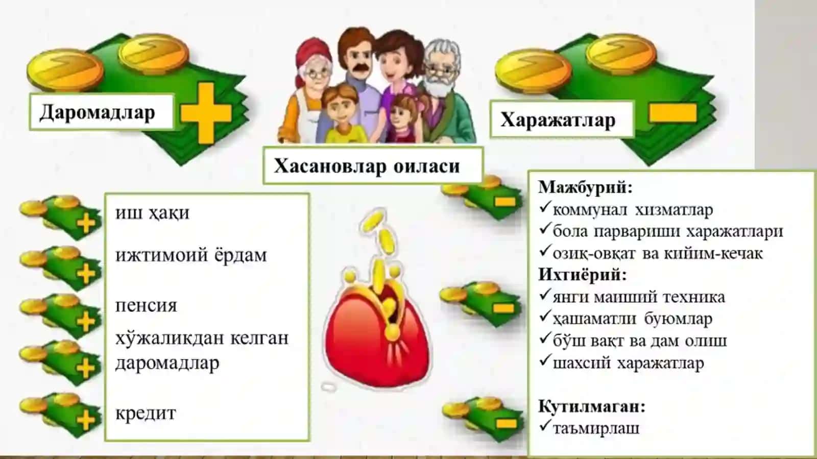 8-sinf Iqtisod dars ishlanma. Iste'molchilarning daromadlari va xarajat turlari 4