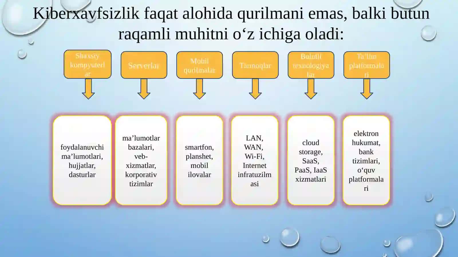 Kiberxavfsizlikka kirish 4