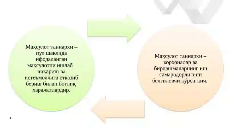Қурилиш маҳсулотининг таннархи, фойда ва рентабеллик режа 4