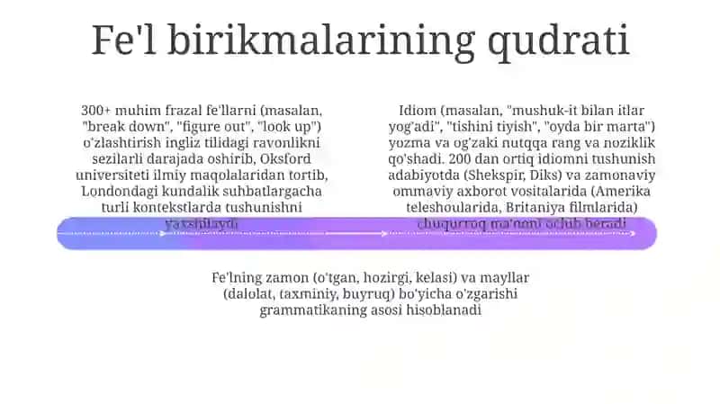 Fe'l Quvvati: Keng Tarqalgan Idiomatik Fe'llarni O'zlashtirish 4
