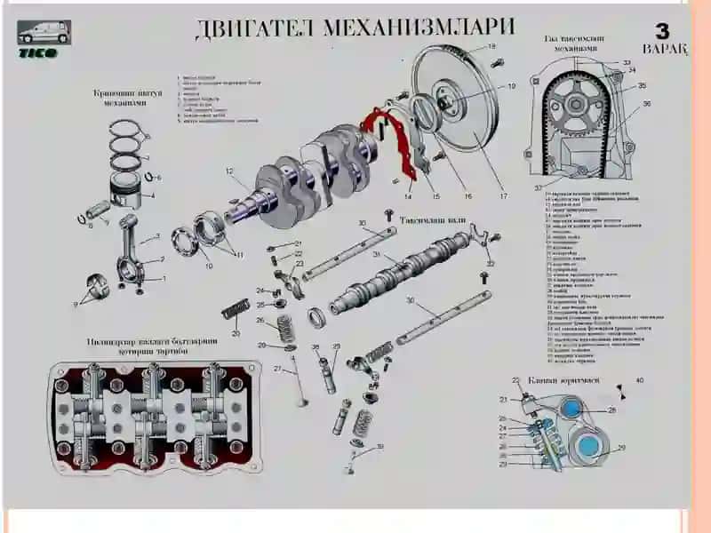 Avtomobil dvigatеliga texnik xizmat ko`rsatish va ta’mirlashishlaritеxnologiyasi 4