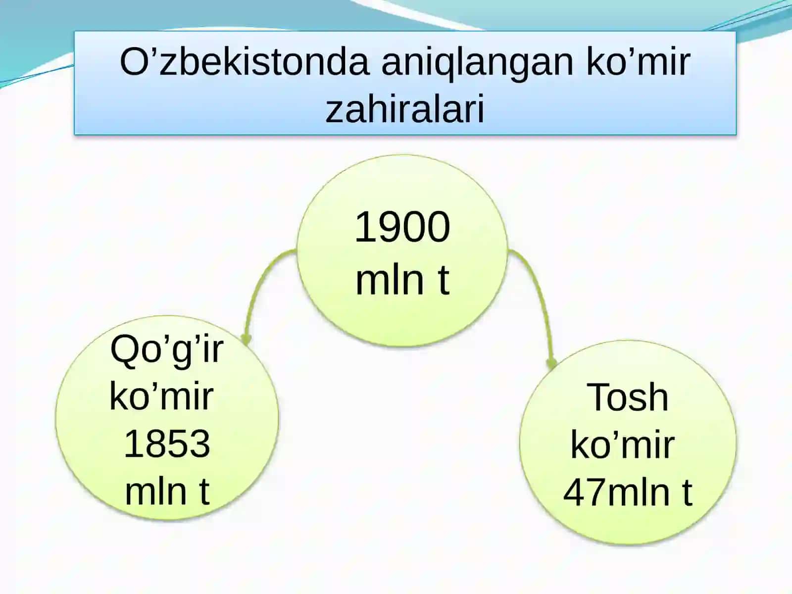 Ko’mir   sanoati 4