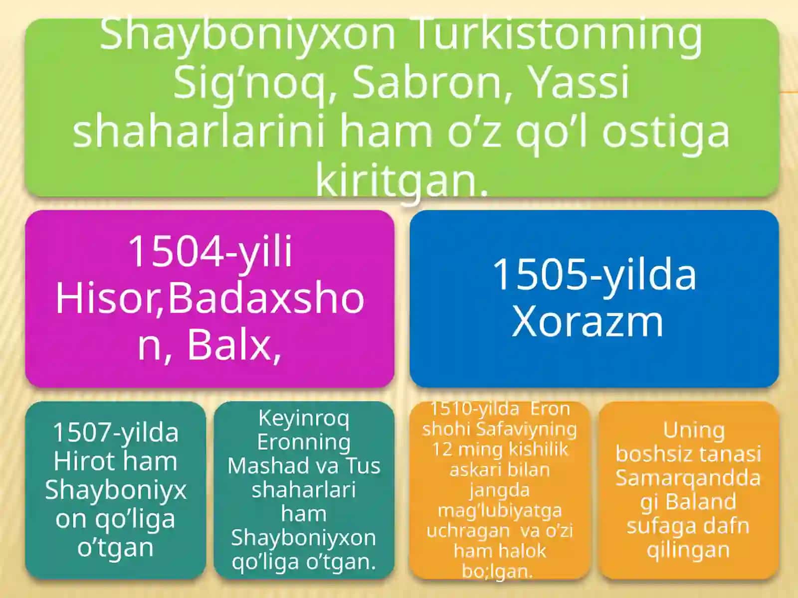 SHAYBONIYXON IJODI 4