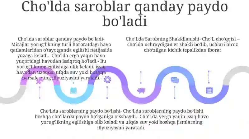 Chuld koʻlining Sarobning Shakkllanishi 4