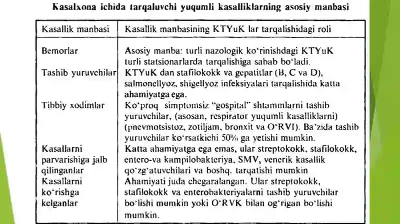 Kasalxona ichida(yatrogen) yuqumli kasalliklar qòzģatuvchilari vaularning labaratoriyatashxislari 4