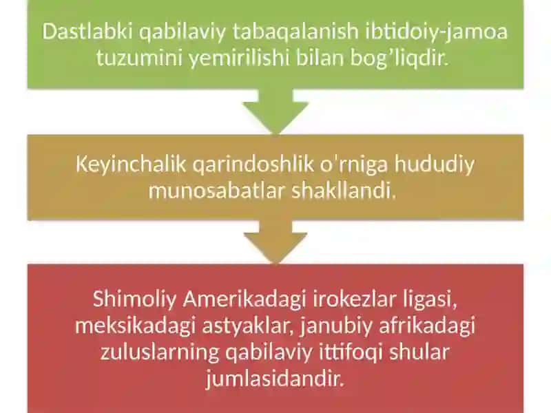Jahon xalqlari ning etnik tarkibi va ularni tasniflashning asosiy tamoyillari 4