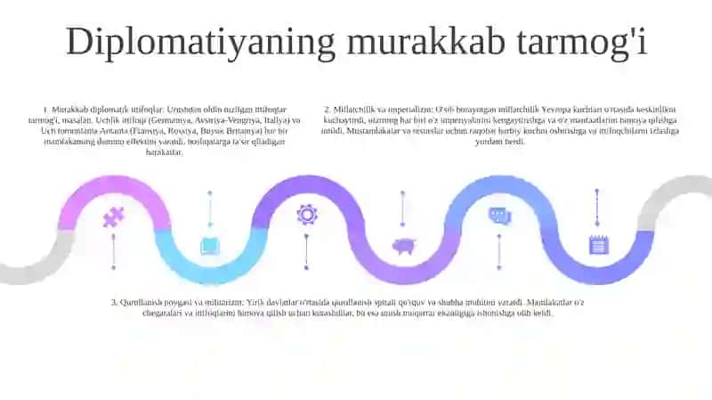 Birinchi Jahon Urushi Sabablariga Mening Munosabatim 4