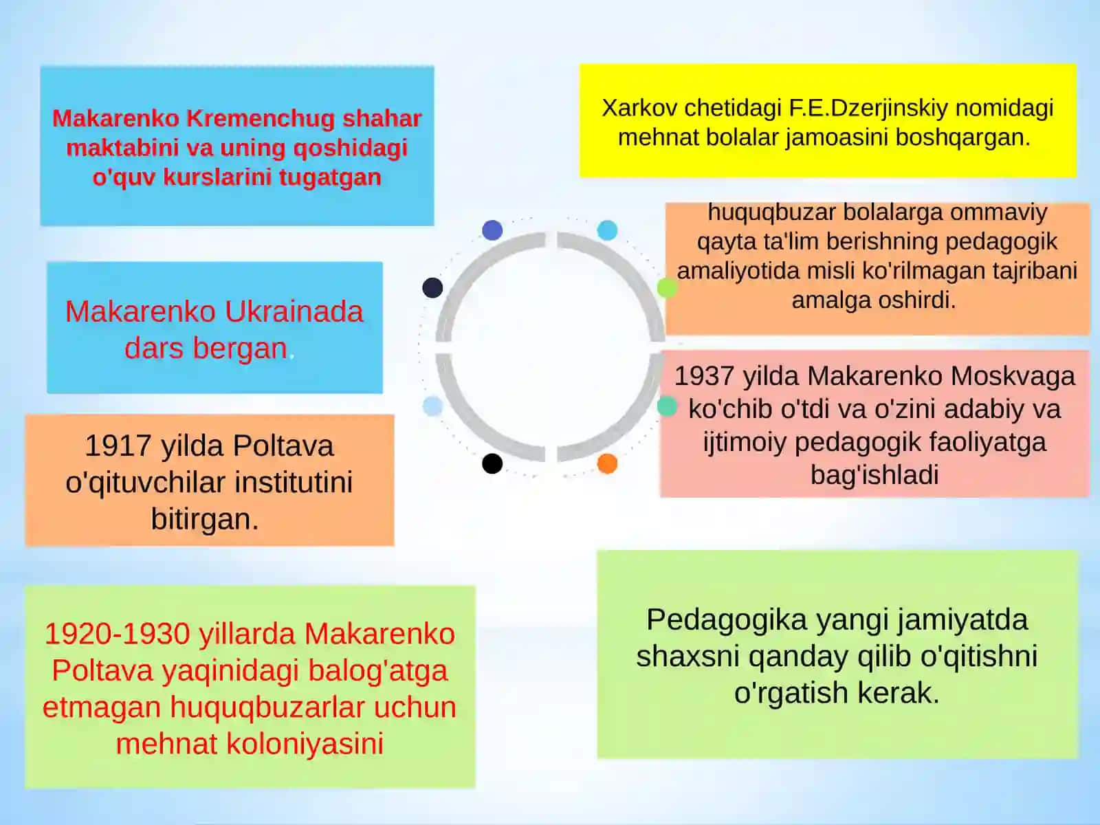 Anton Semyonovich Makarenko pedagogik qarashlari 4