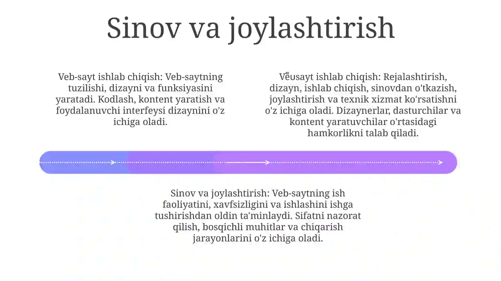 G'olib Veb-sayt Qurish 4