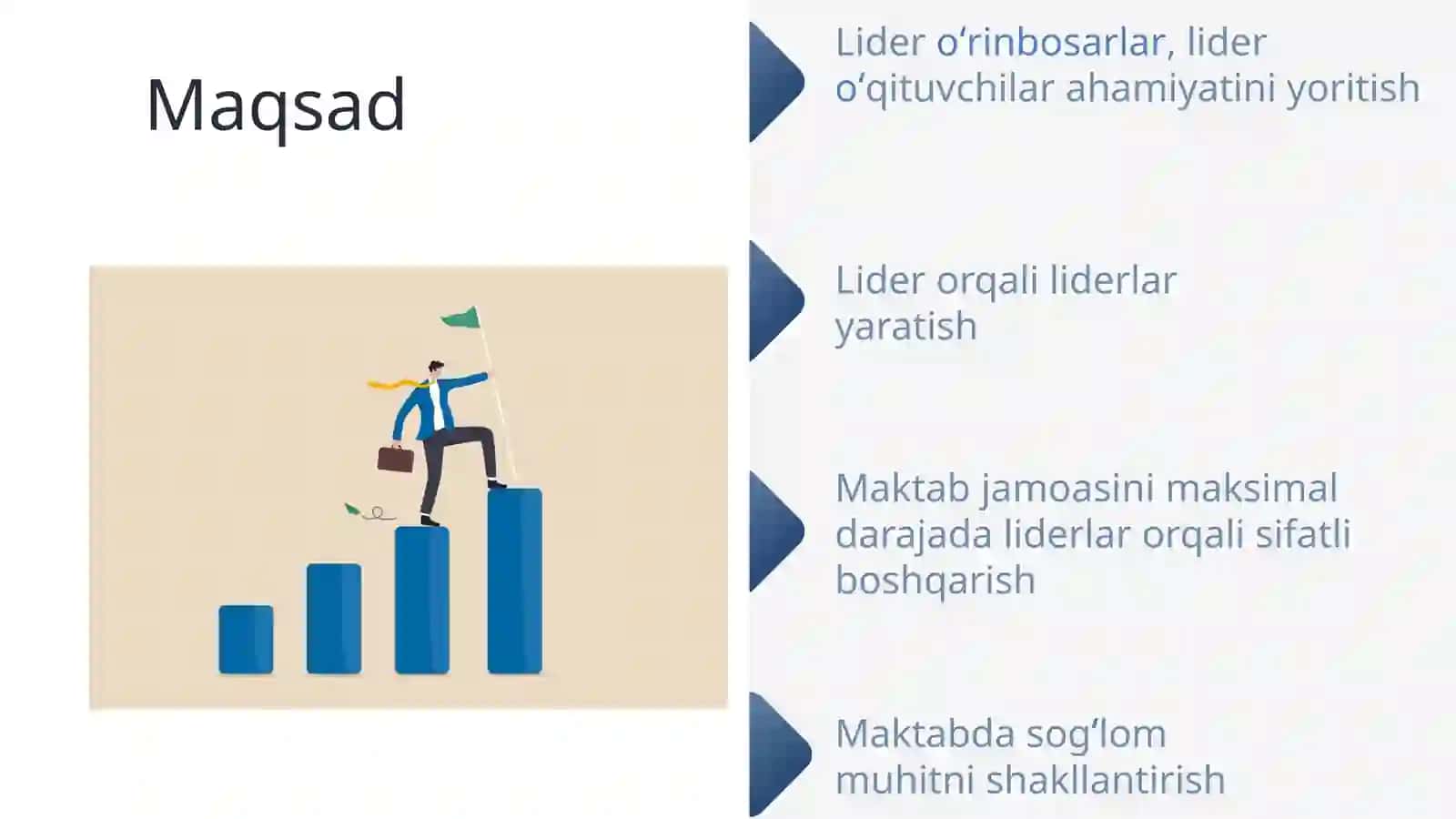 Maktabda sog’lom muhitni shakllantirish dasturining liderlar bilan ishlash samaradorligi 4