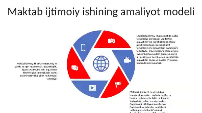 Maktab Yowidagi Bolalar Bilan Ijtimoiy Iw Amaliyoti 4