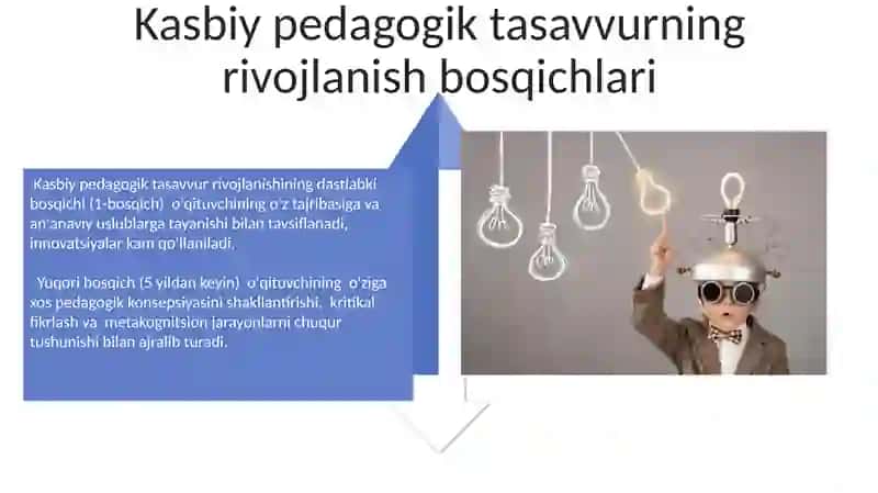 Kasbiy pedagogik fantaziya 4