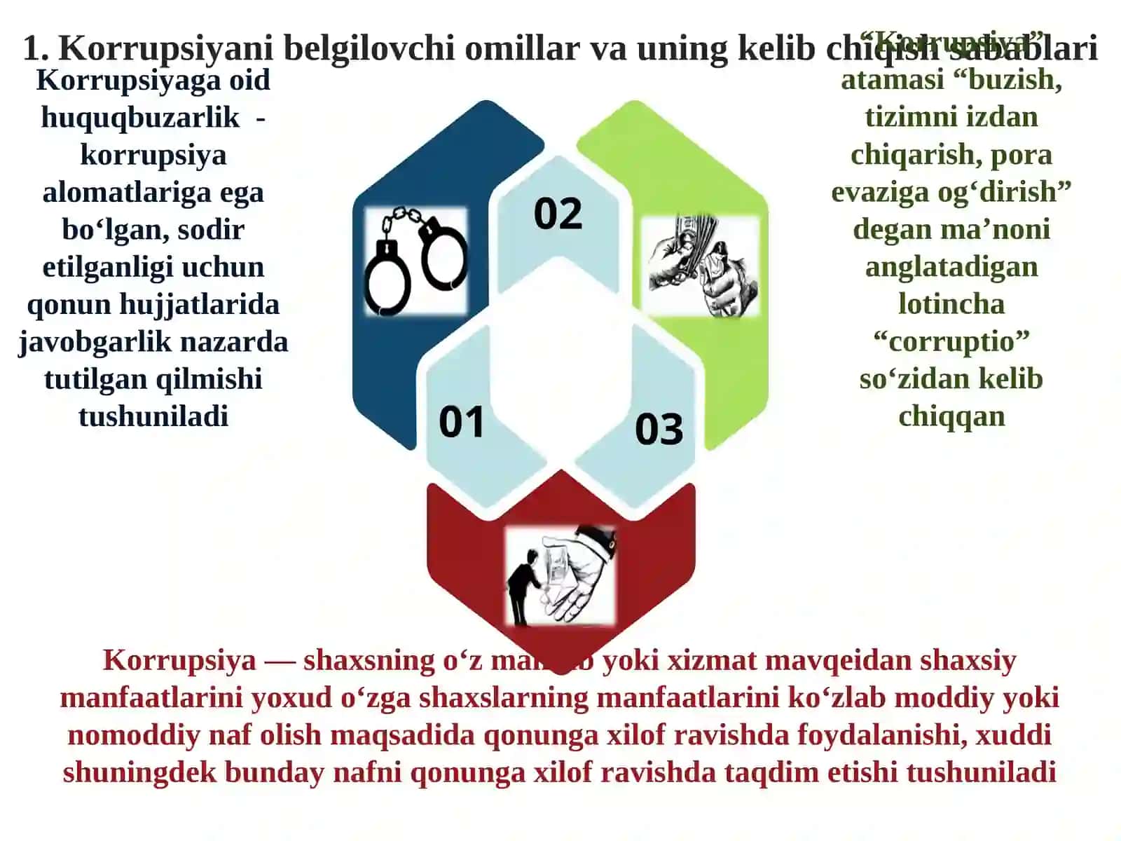 O`zbekistonda korrupsiyaga qarshi kurashning ijtimoiy, g‘oyaviy asoslari 4
