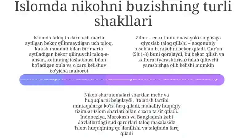Zihor: Ta'rifi va tarixiy konteksti 4